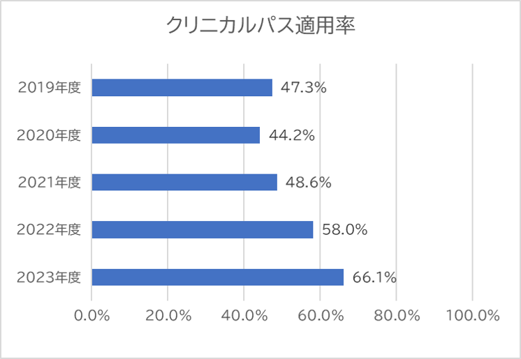 2023クリニカルパス.png