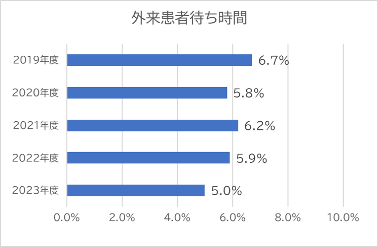 2023外来待ち時間.png