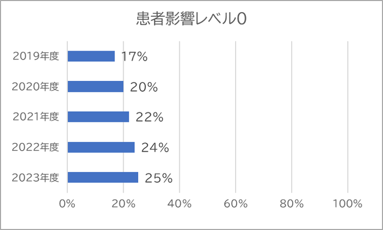 2023レベル０.png