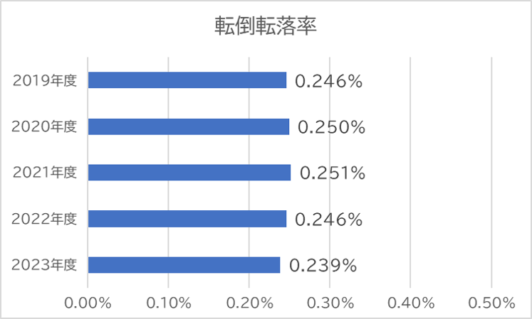 2023転倒転落率.png