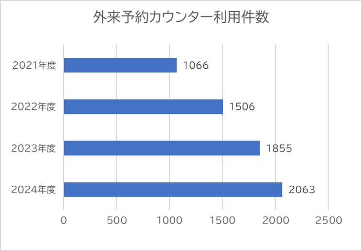 2024外来予約.png