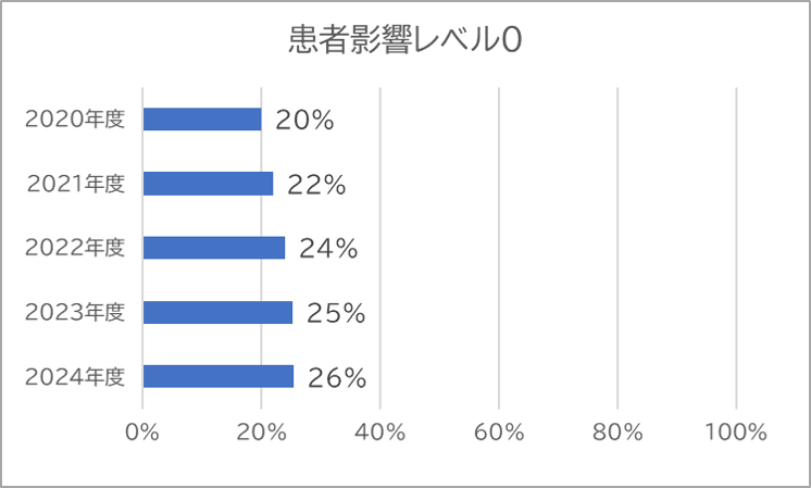 2024レベル0.png