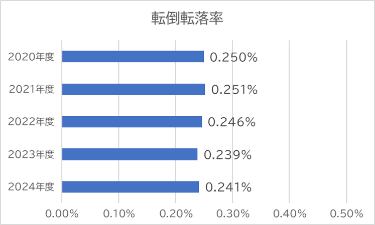 2024転倒転落.png