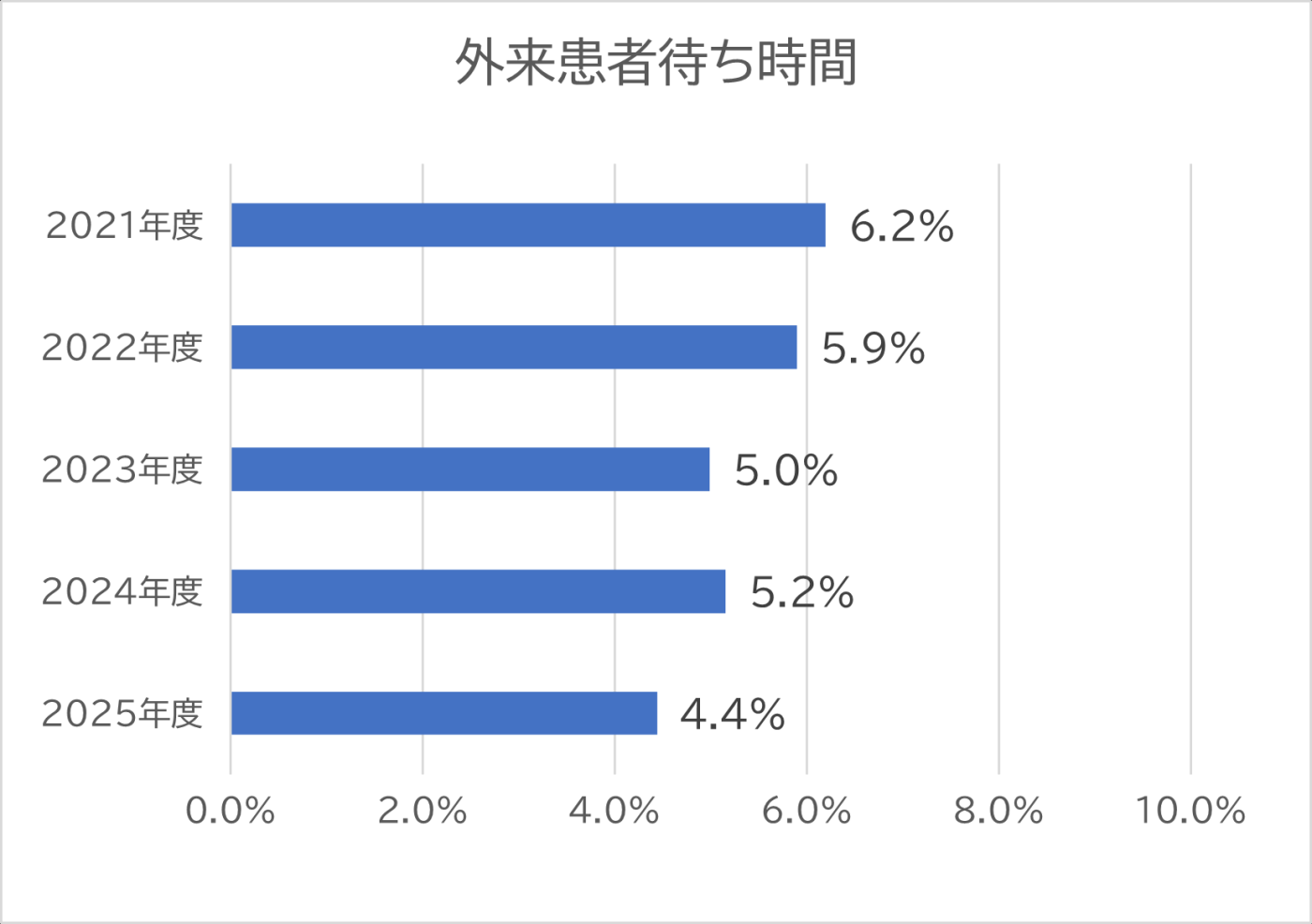 2025外来待ち時間.png