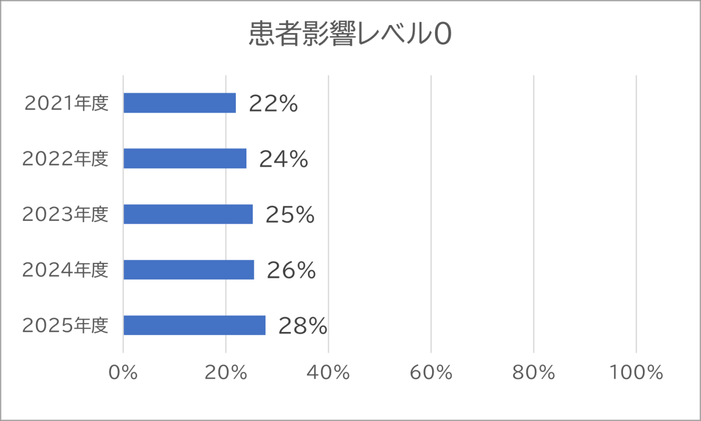 2025レベル0.png
