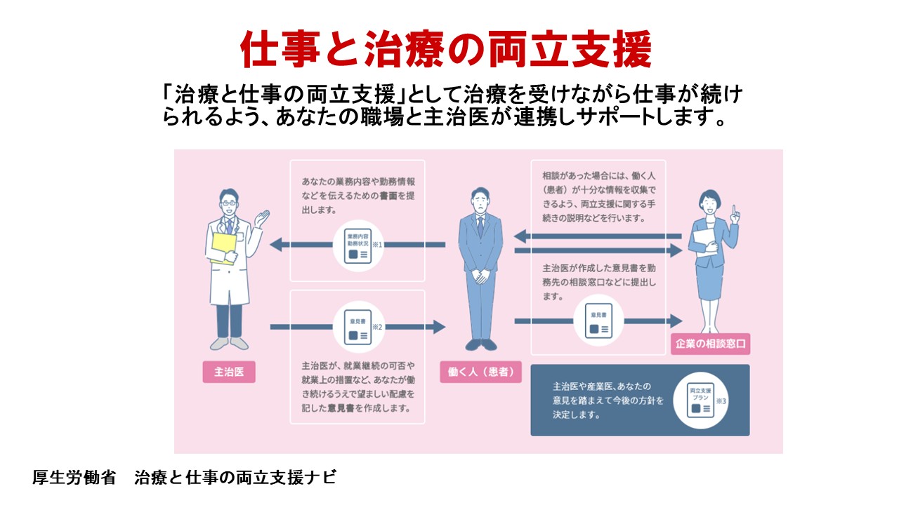 応用編　第１部　がん相談支援センターの活用法1スライド22