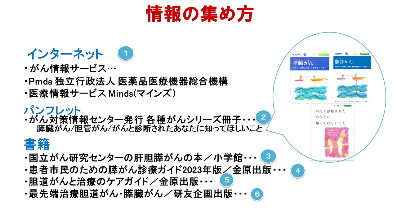 応用編　第１部　がん相談支援センターの活用法1スライド7
