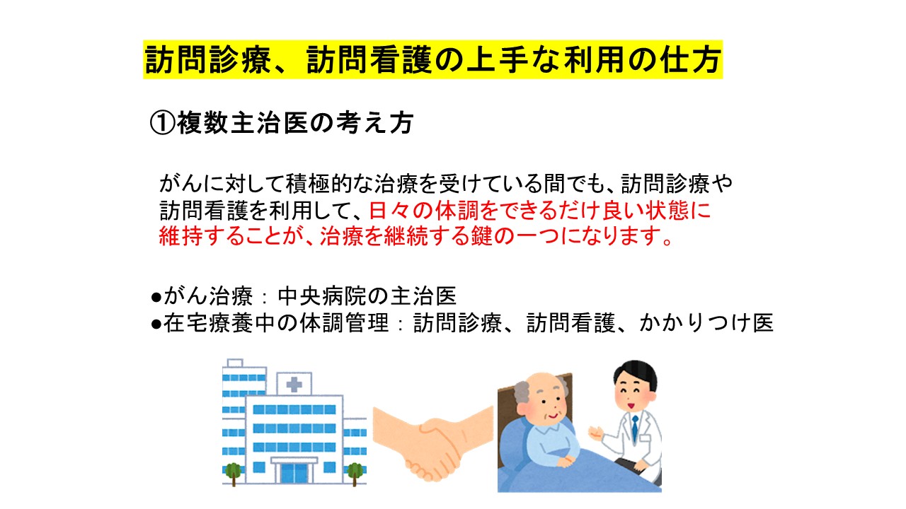 応用編　第１部　がん相談支援センターの活用法1スライド10