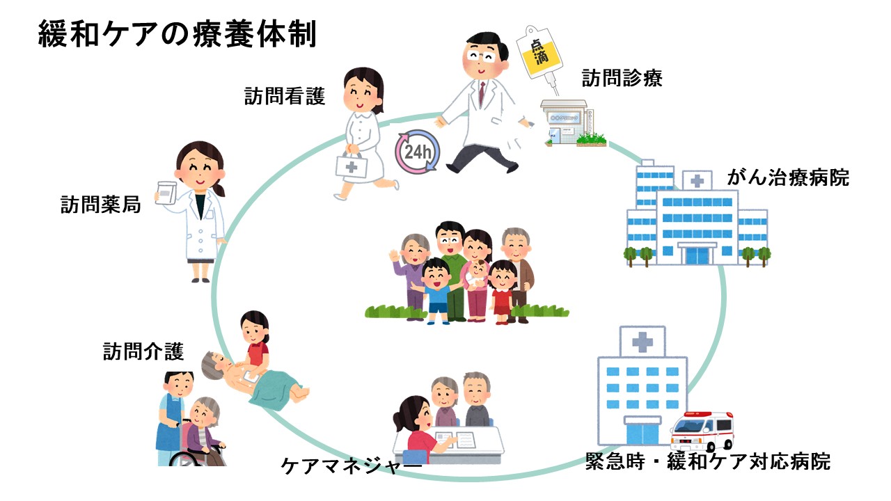 応用編　第１部　がん相談支援センターの活用法1スライド9