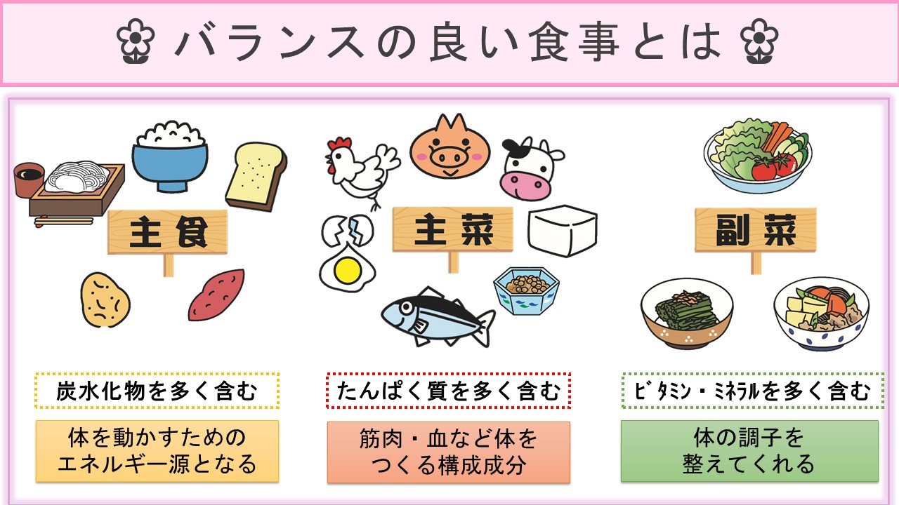 治療中の栄養管理と「楽しむ」食事スライド１８