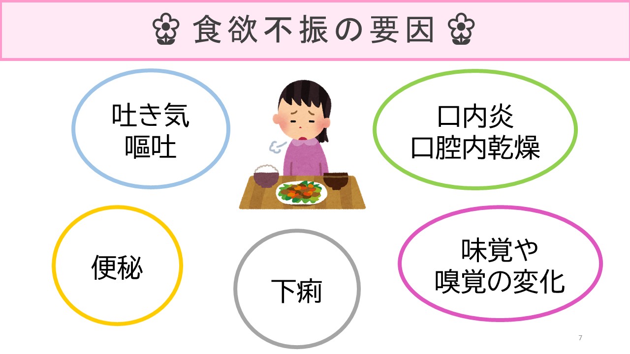 治療中の栄養管理と「楽しむ」食事スライド７