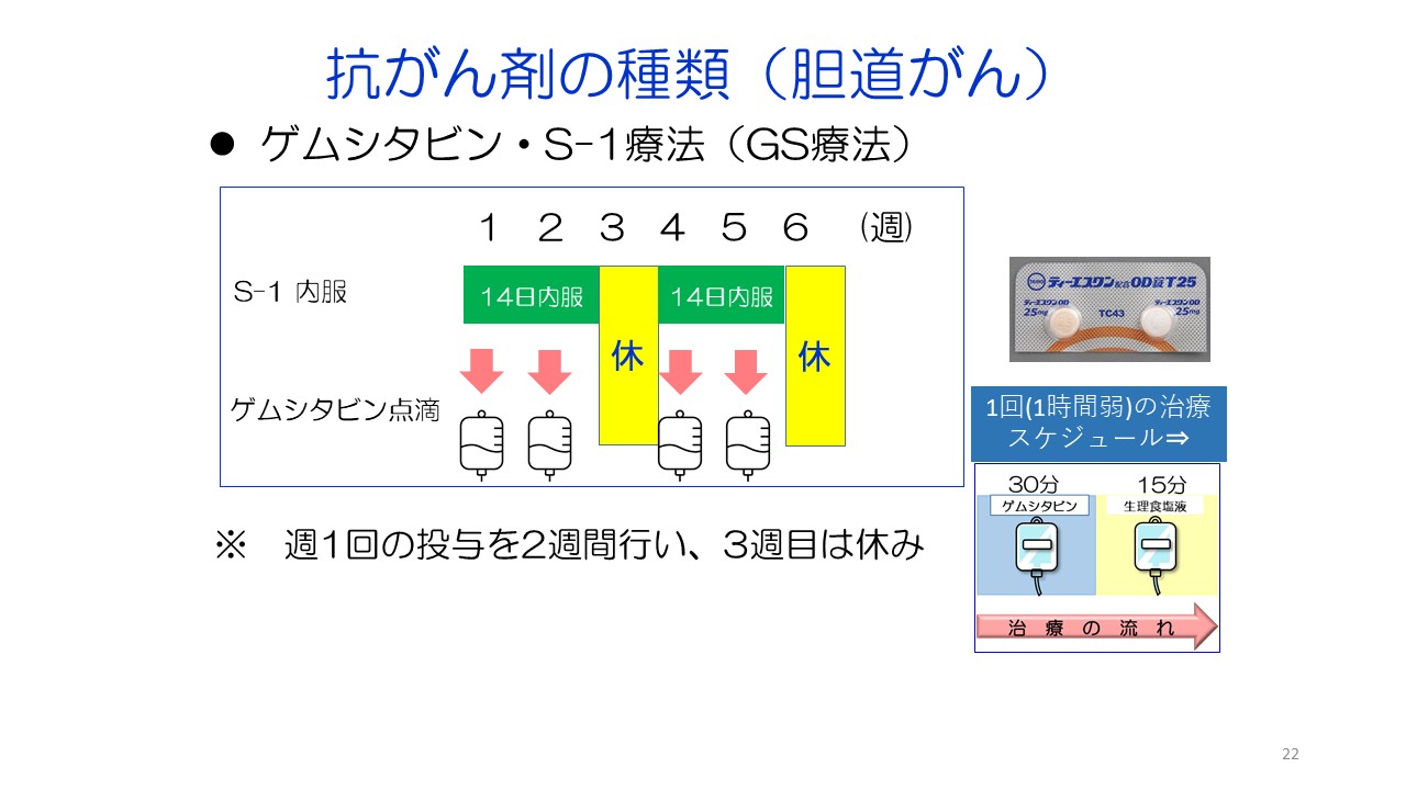 入門編１ 膵がん・胆道がんの診断と治療スライド22