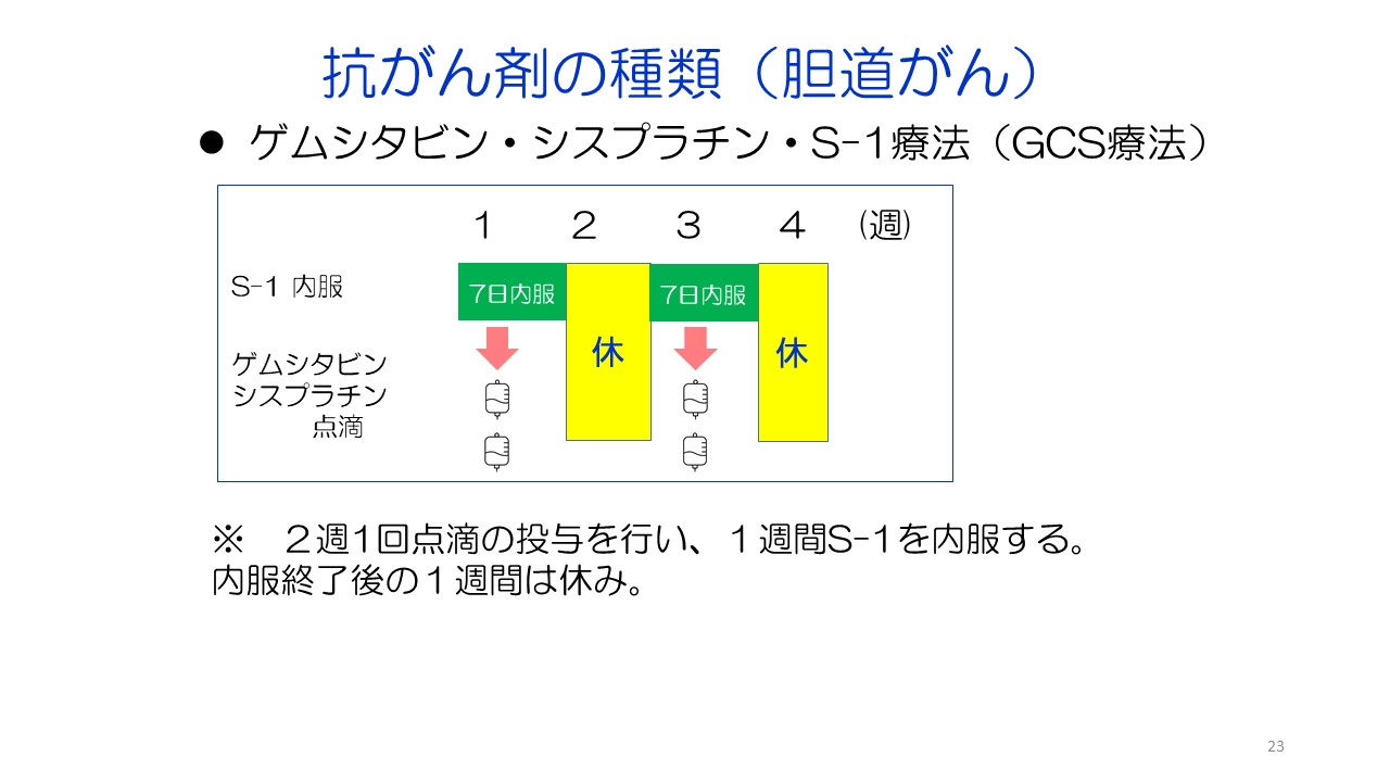 入門編１ 膵がん・胆道がんの診断と治療スライド23