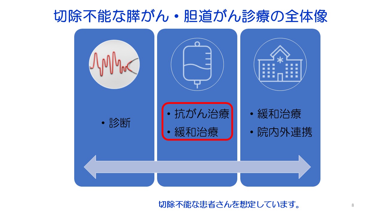 入門編１ 膵がん・胆道がんの診断と治療スライド8