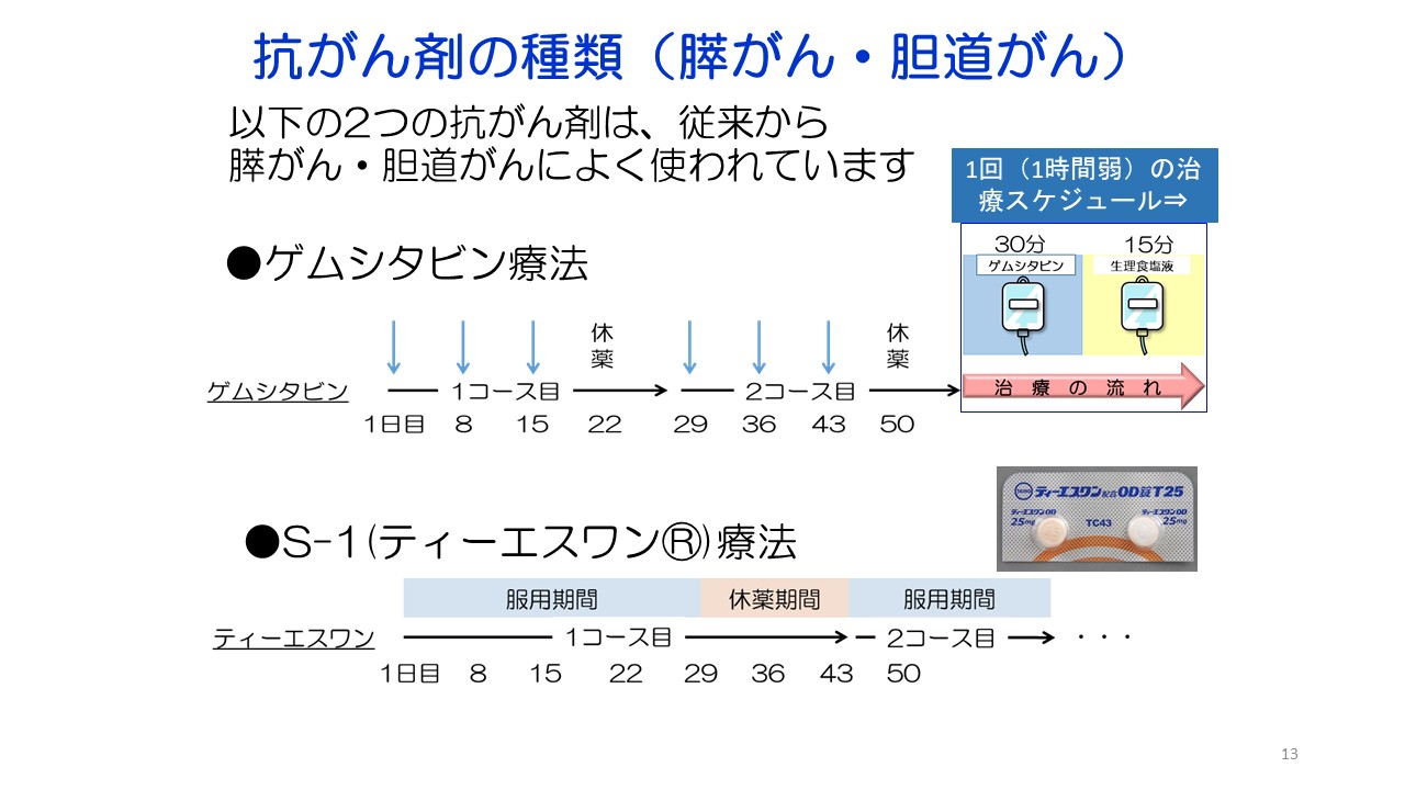 膵がん・胆道がんの診断と治療スライド１3