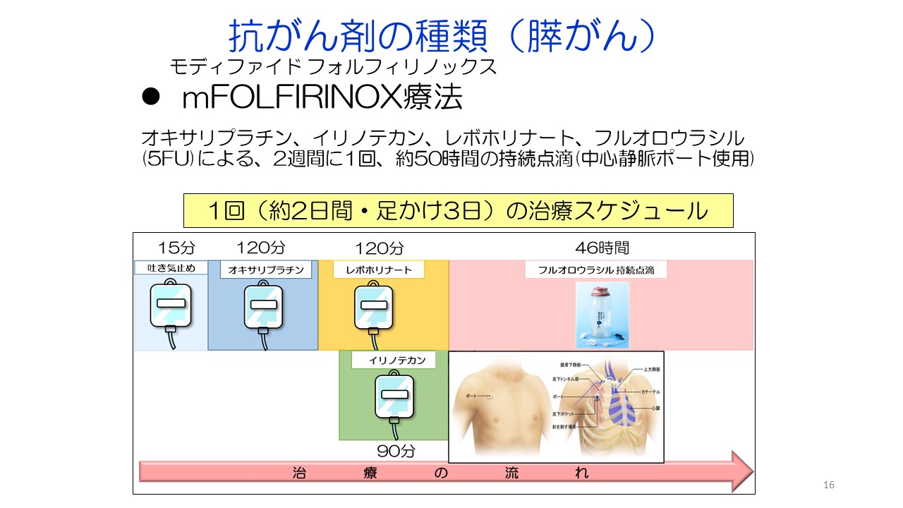 膵がん・胆道がんの診断と治療スライド１6