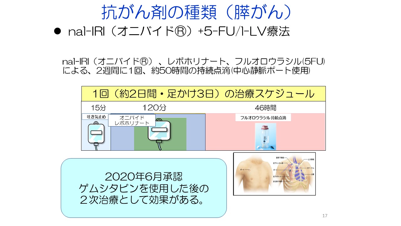 膵がん・胆道がんの診断と治療スライド１7
