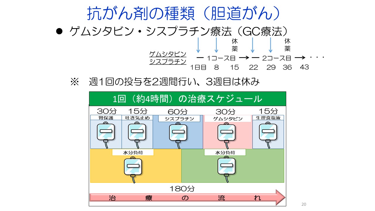 膵がん・胆道がんの診断と治療スライド20