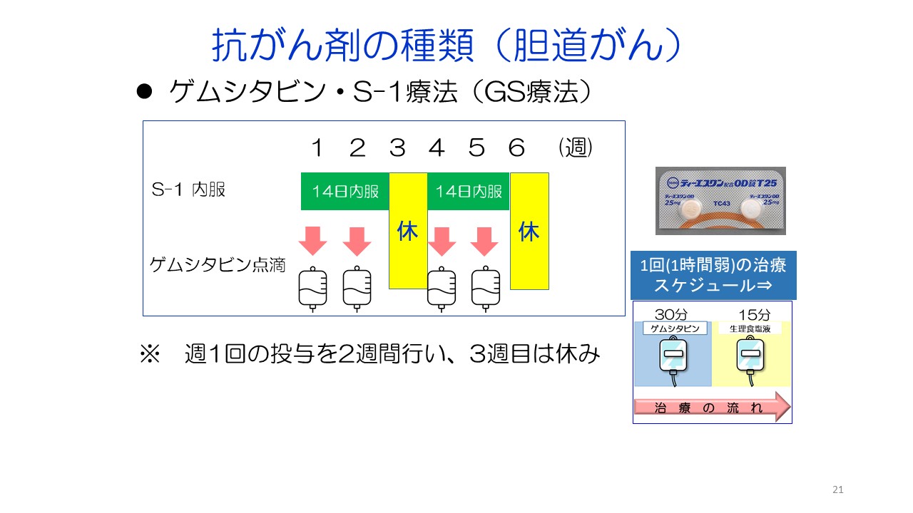 膵がん・胆道がんの診断と治療スライド２１