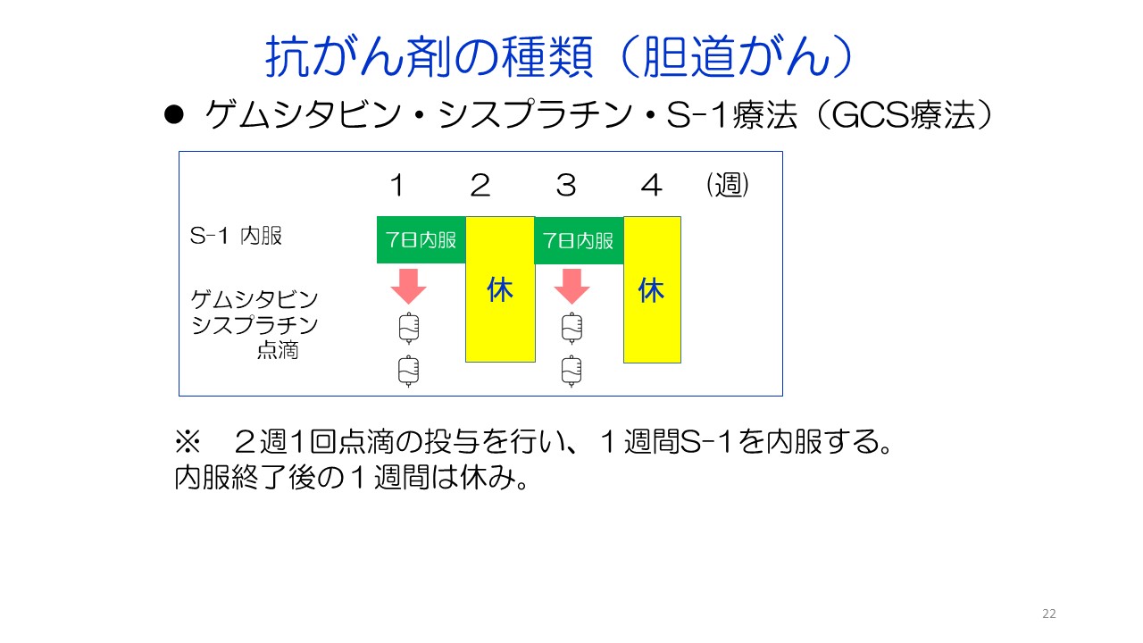 膵がん・胆道がんの診断と治療スライド２2