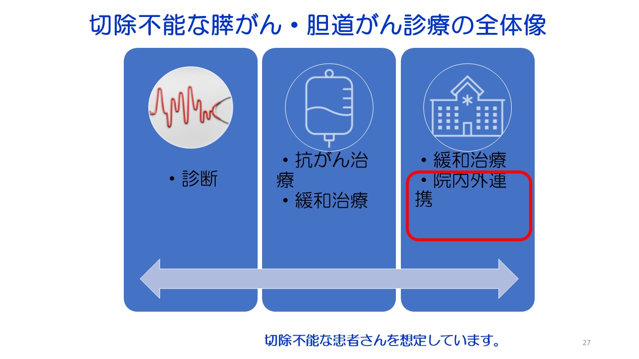 膵がん・胆道がんの診断と治療スライド２7