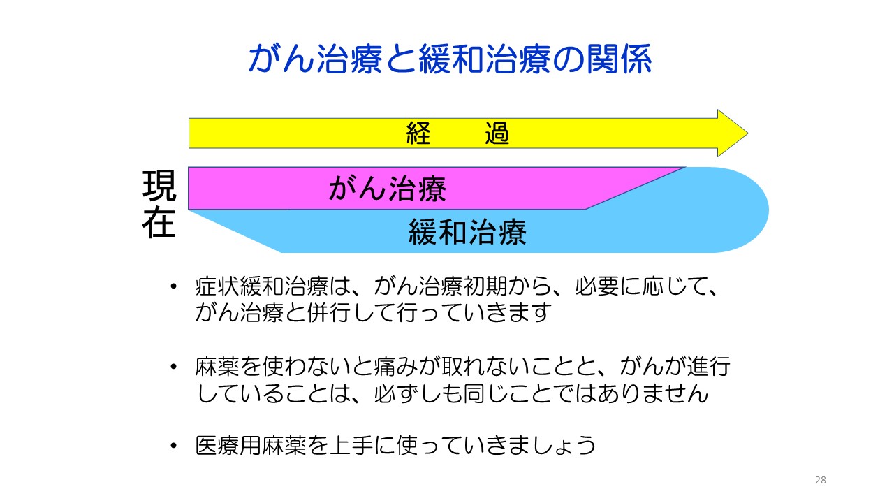 膵がん・胆道がんの診断と治療スライド２8