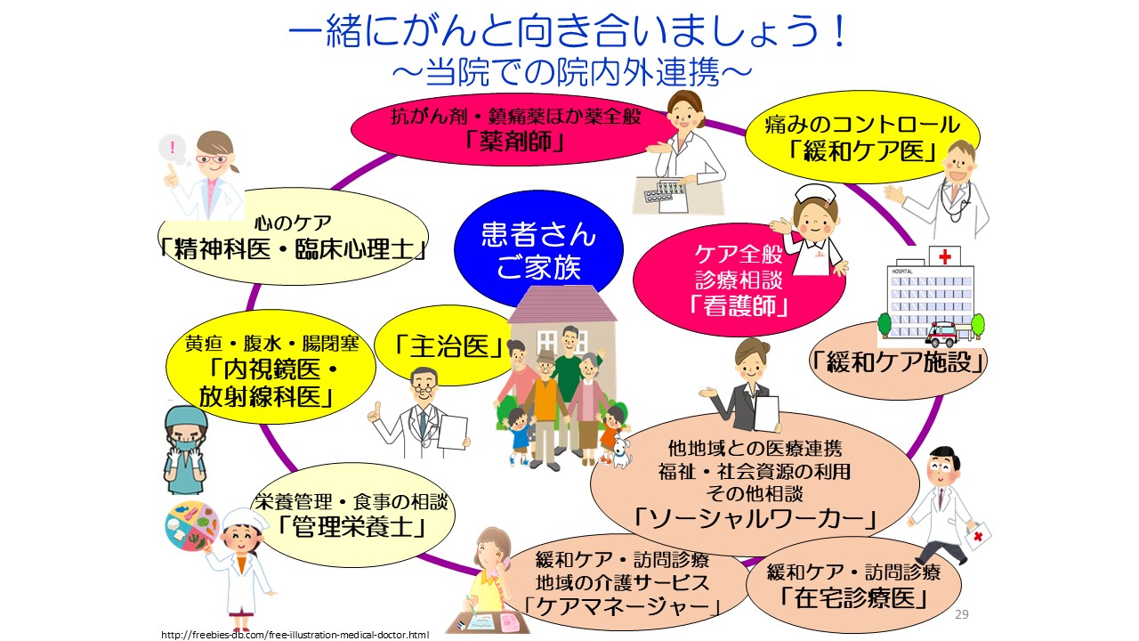 膵がん・胆道がんの診断と治療スライド２9