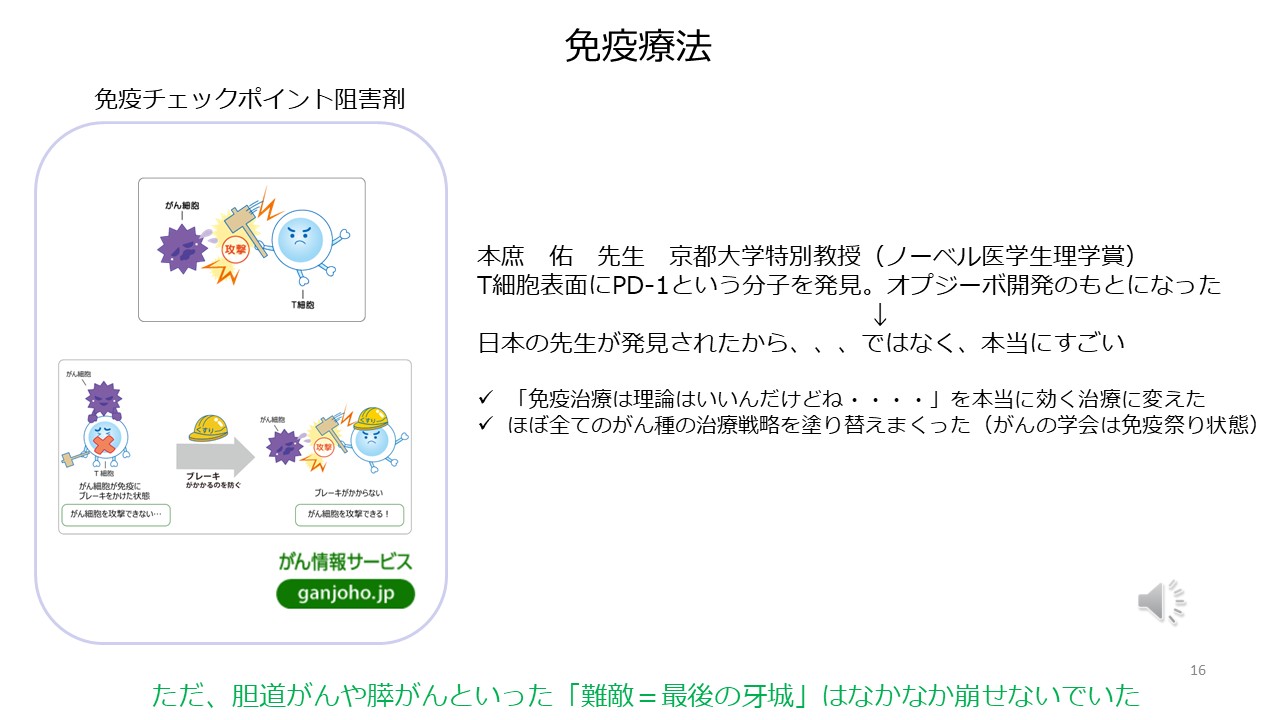 治療の選び方ゲノム医療や新規治療スライド１６