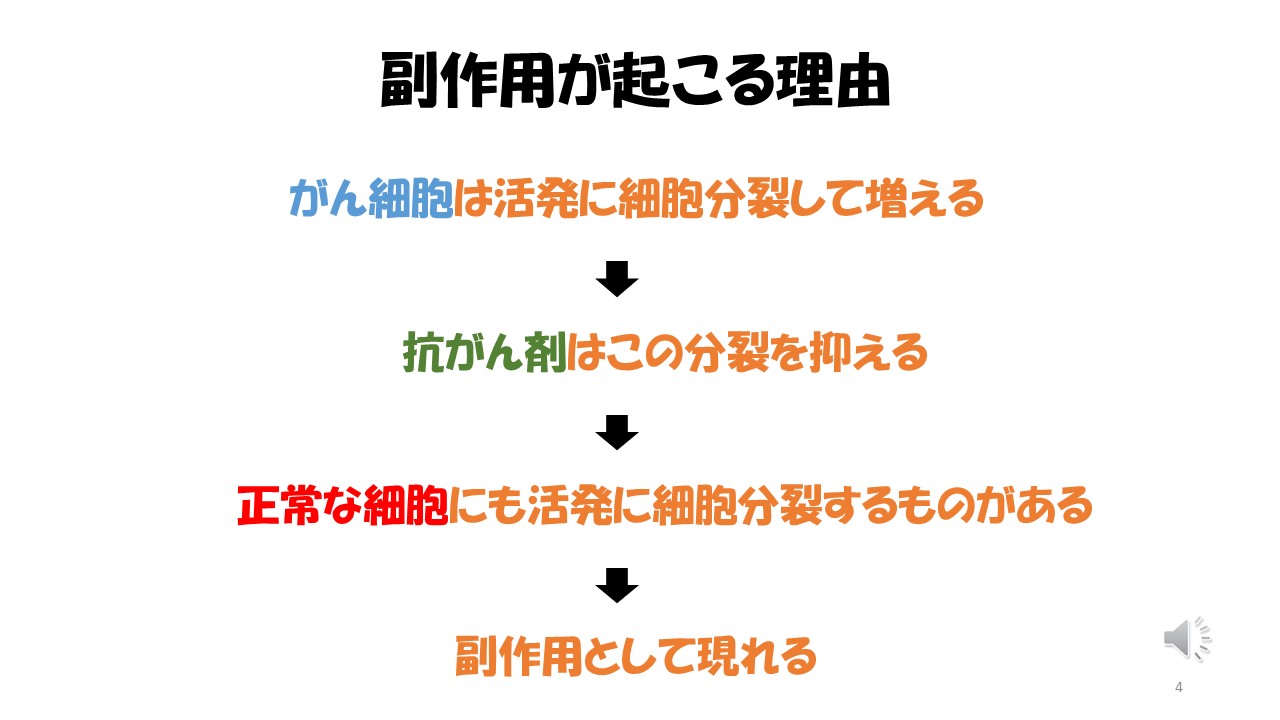 副作用との付き合い方スライド４