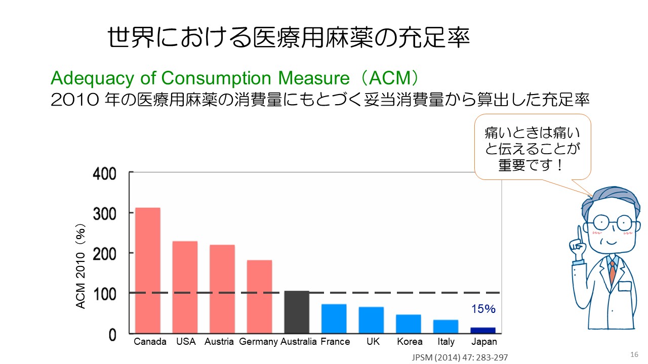 抗がん剤副作用対策と痛みのコントロールスライド１６