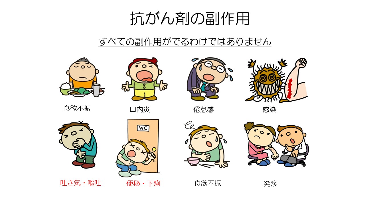 抗がん剤副作用対策と痛みのコントロールスライド２