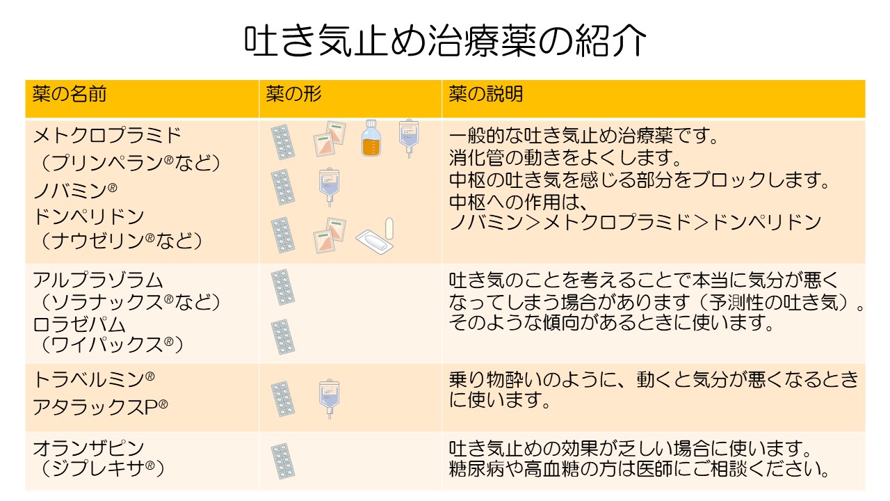 抗がん剤副作用対策と痛みのコントロールスライド４