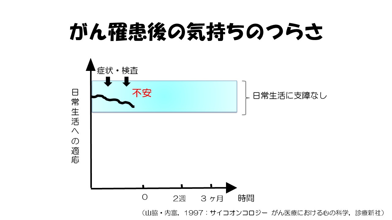 ストレスとの付き合い方スライド２