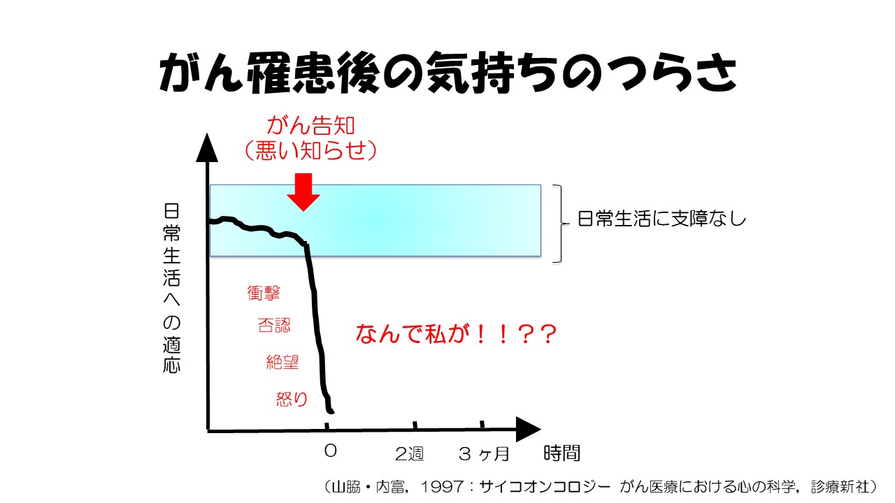 ストレスとの付き合い方スライド３