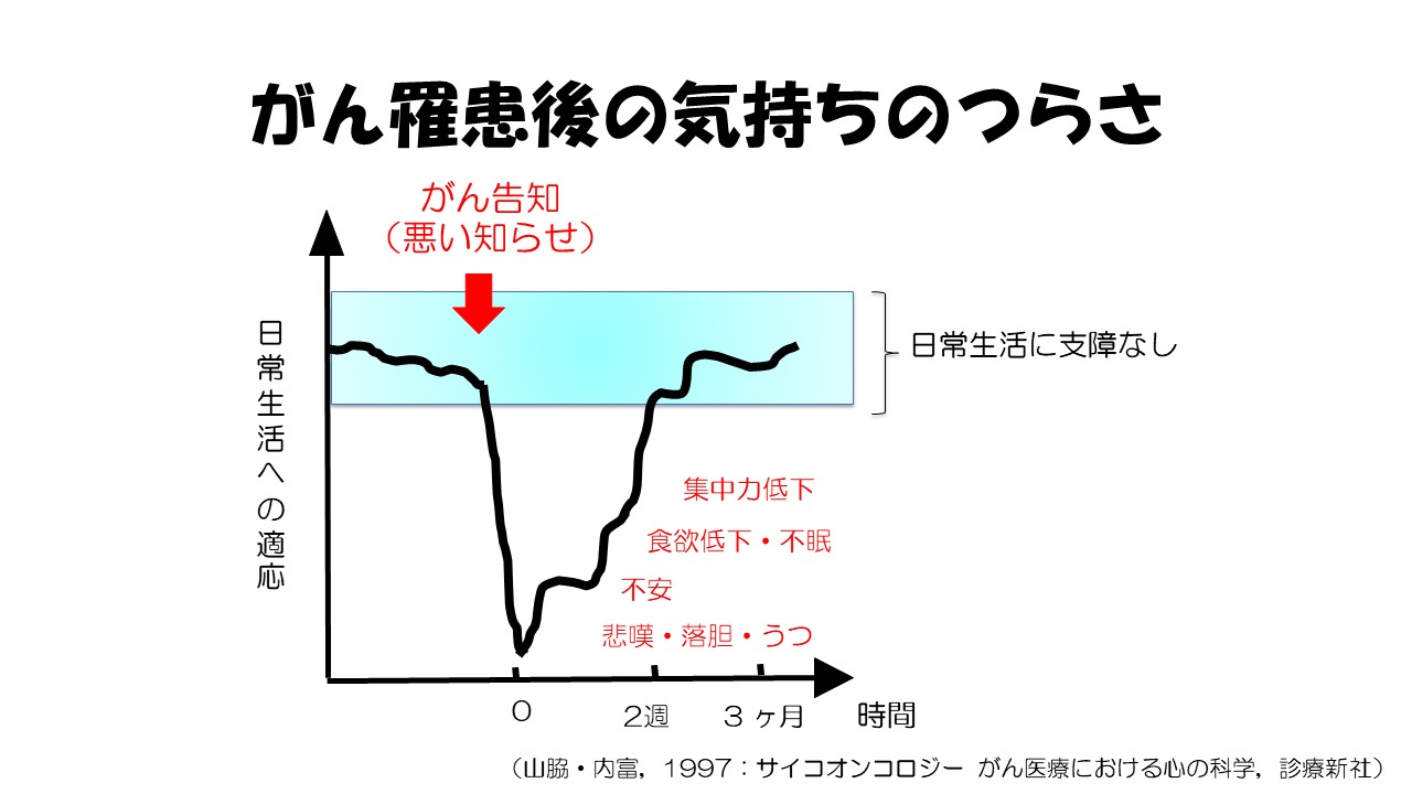 ストレスとの付き合い方スライド４
