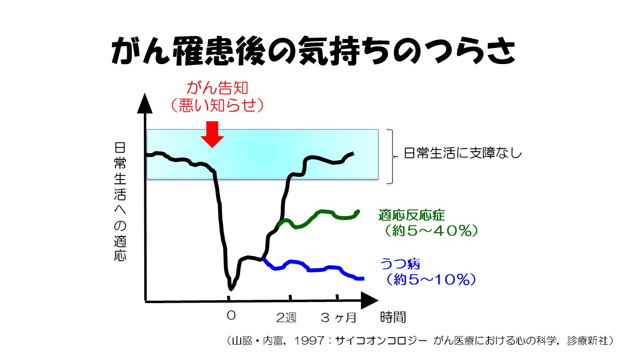 ストレスとの付き合い方スライド５