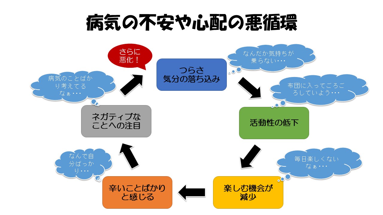 ストレスとの付き合い方スライド８