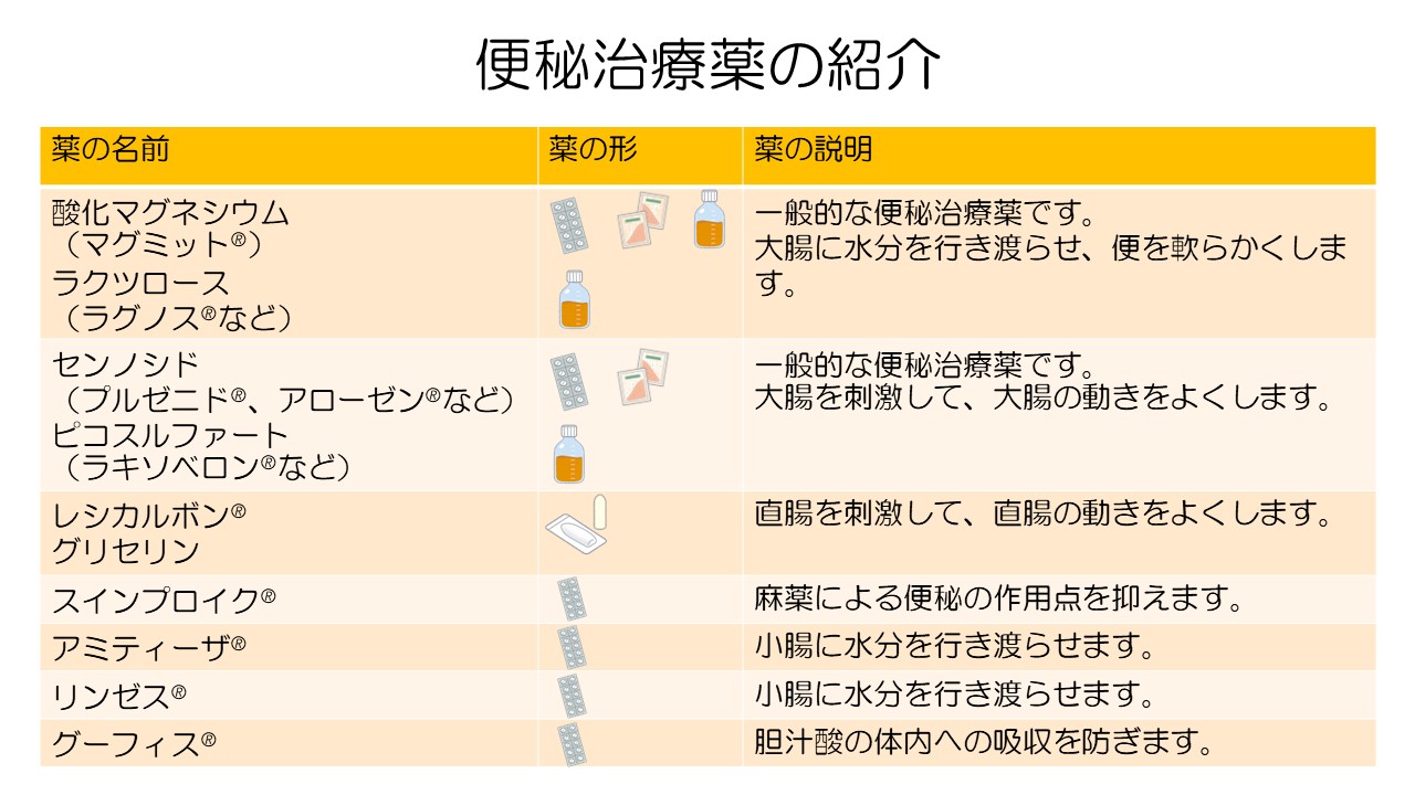 便秘治療薬の紹介画像