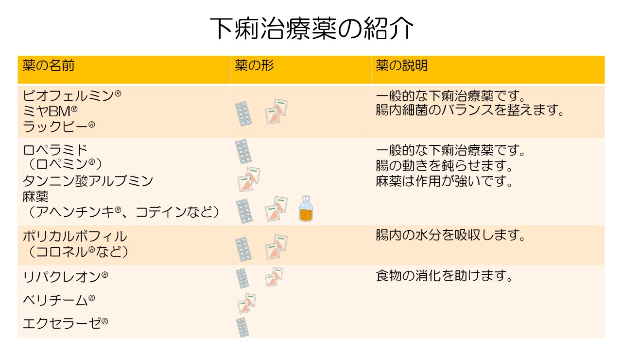 下痢治療薬の紹介画像