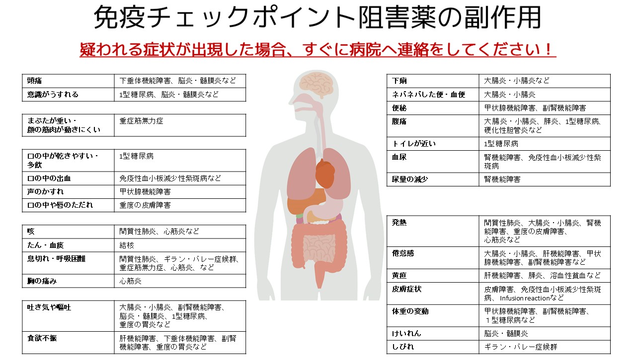 免疫チェックポイント阻害薬の副作用画像