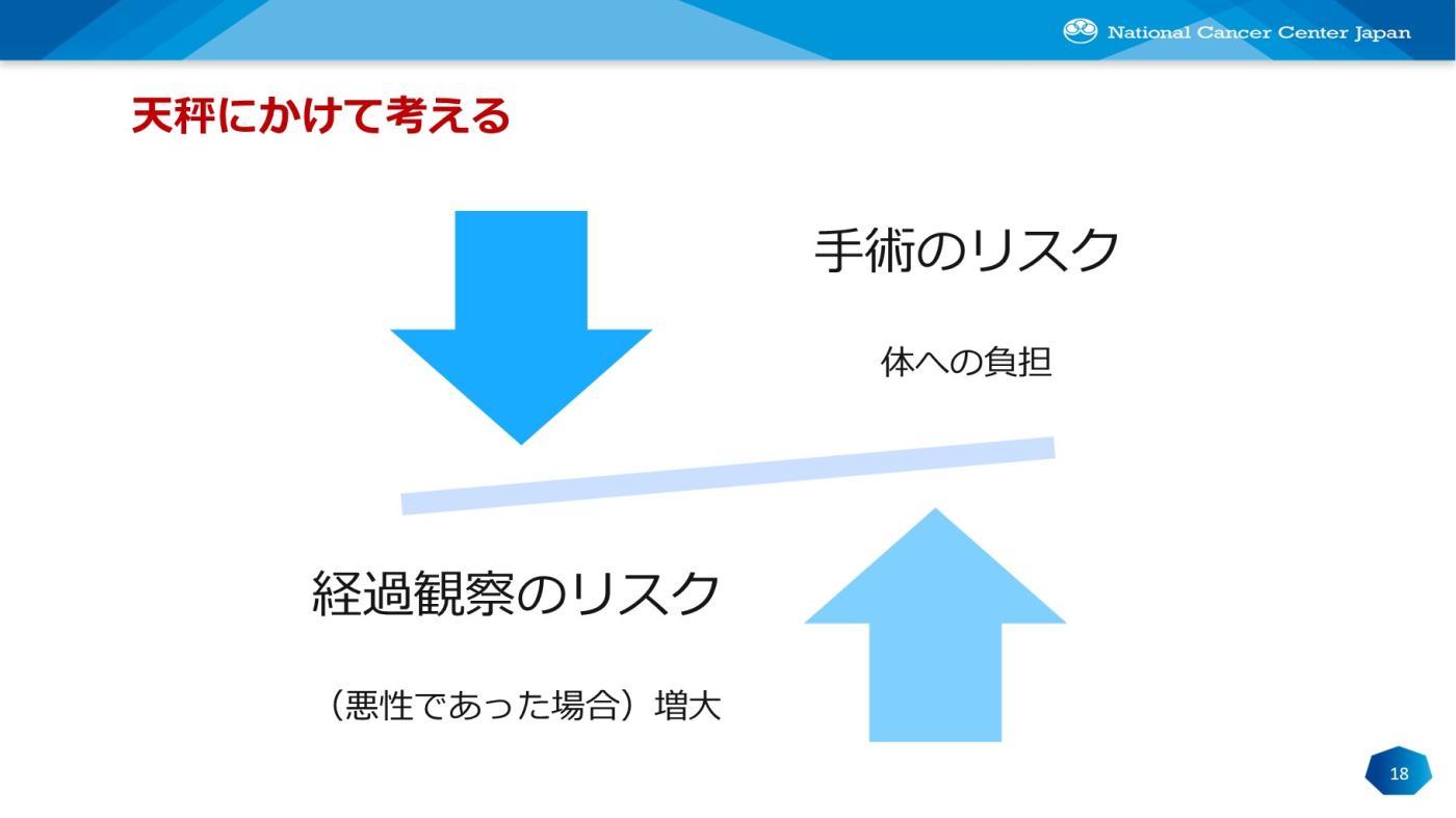 天秤にかけて考える