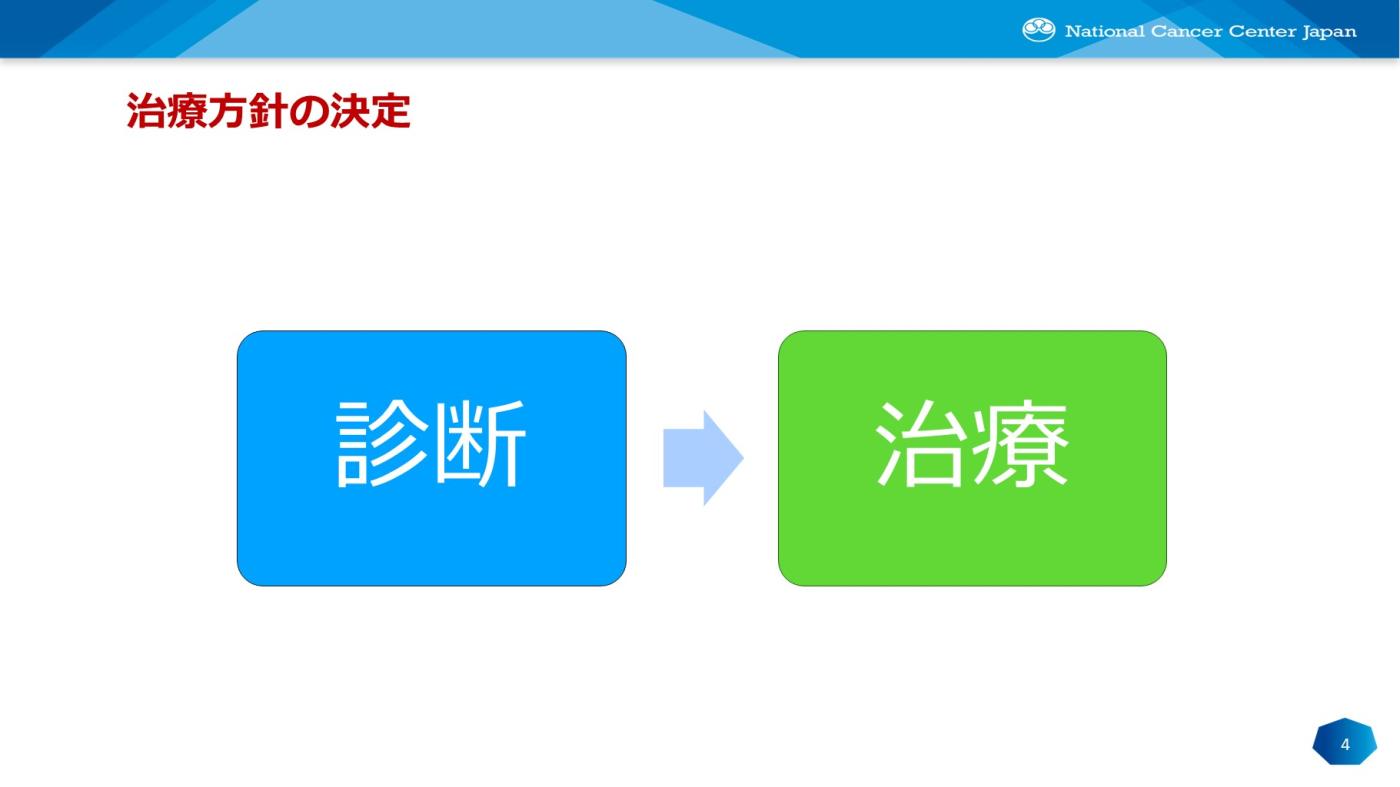 治療方針の決定