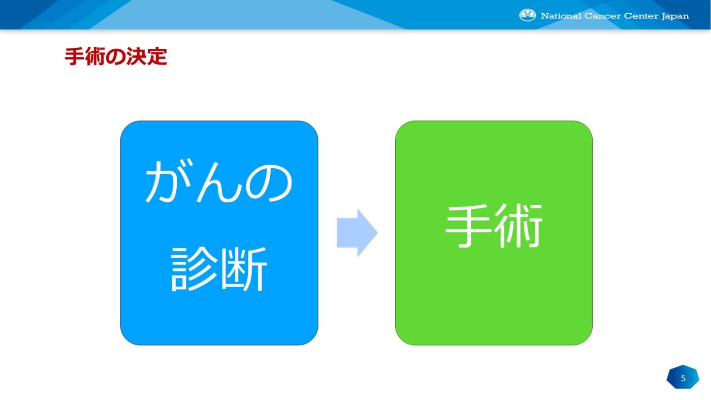 手術の決定