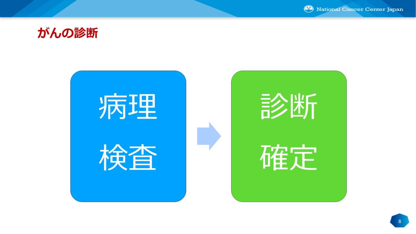 がんの診断