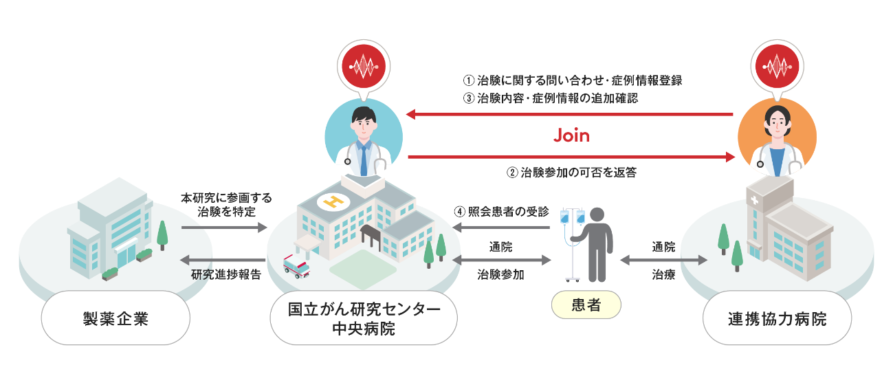試験参加までの流れの画像