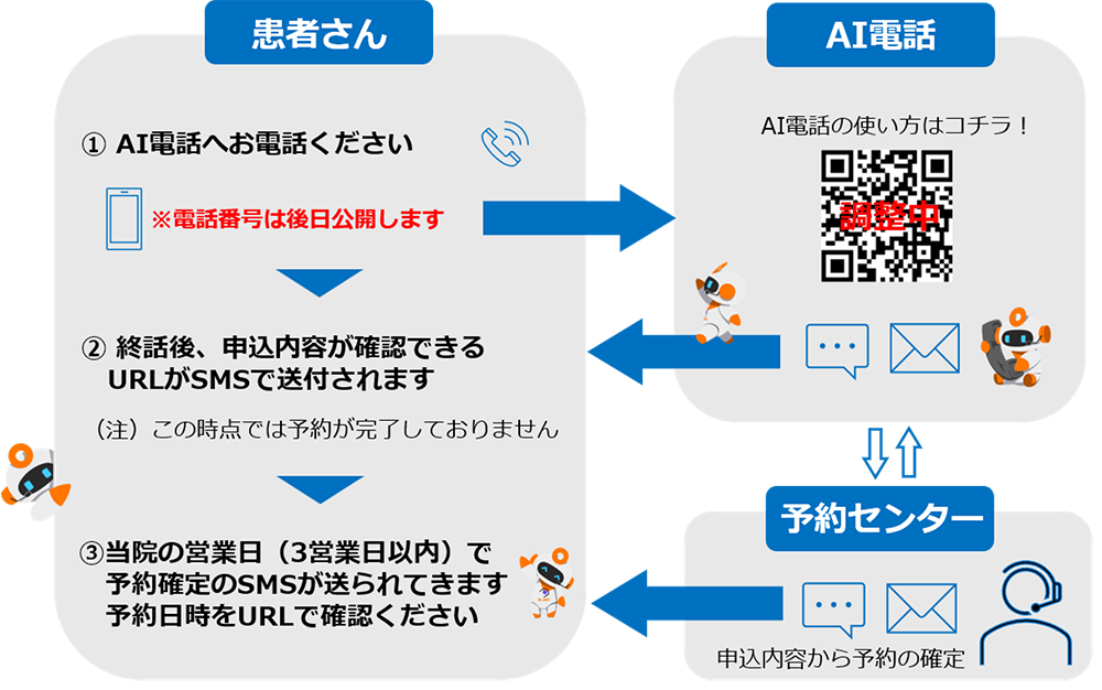 予約の流れ(図)