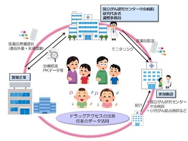 試験実施体制
