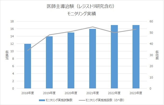 2023年度_モニタリング実績