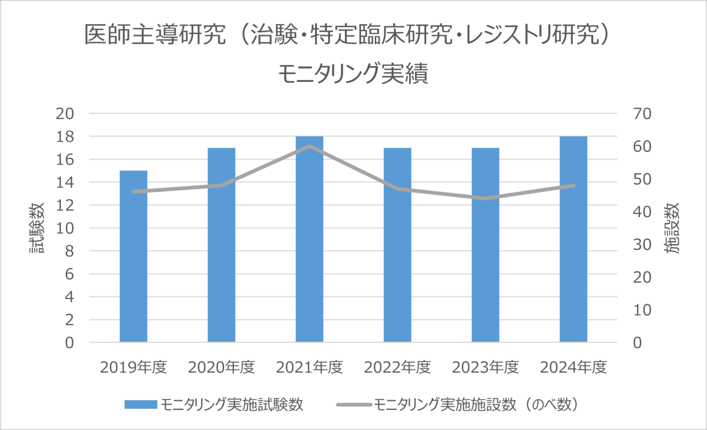 2024年度_モニタリング実績