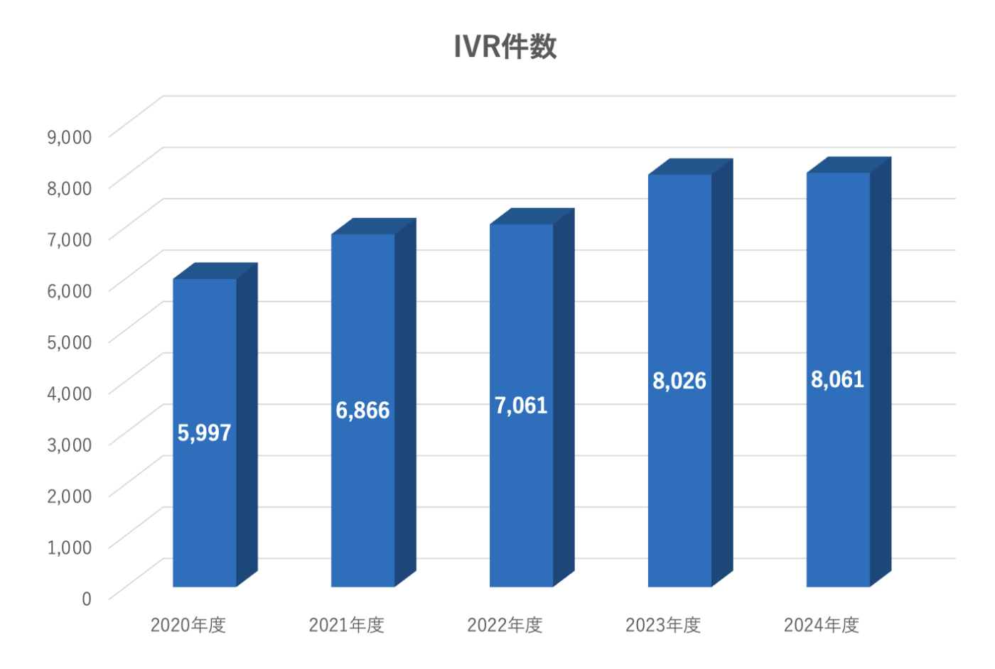 IVRgraph_2025.png